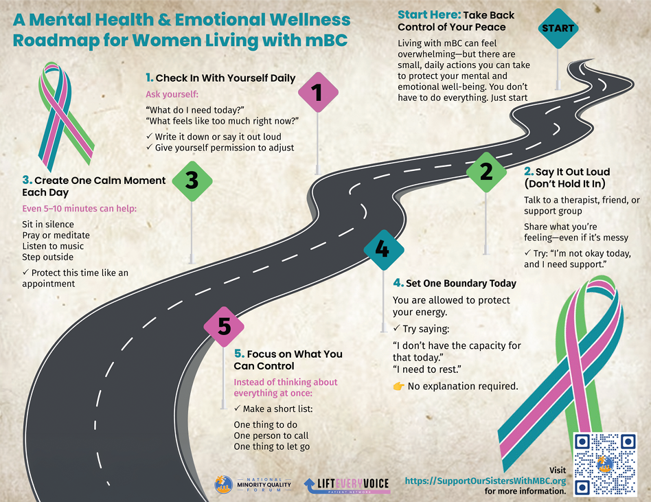 Cover of Mental Health & Emotional Wellness Roadmap for Women Living with mBC
